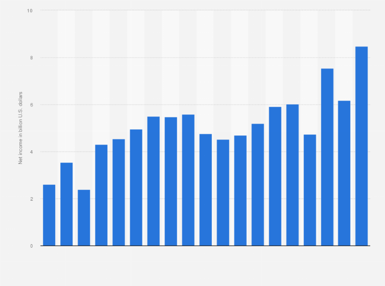 How Much Is McDonalds Worth? Shocking Figures 2024