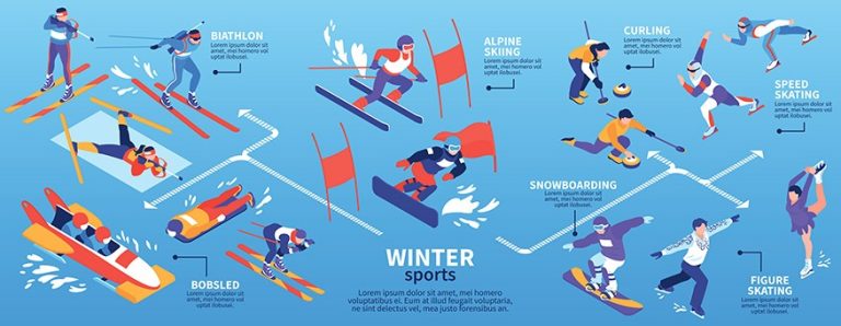 How Many Sports are in the Winter Olympics