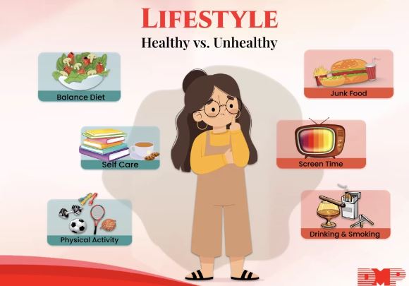 How Does an Unhealthy Lifestyle Shorten One'S Life?