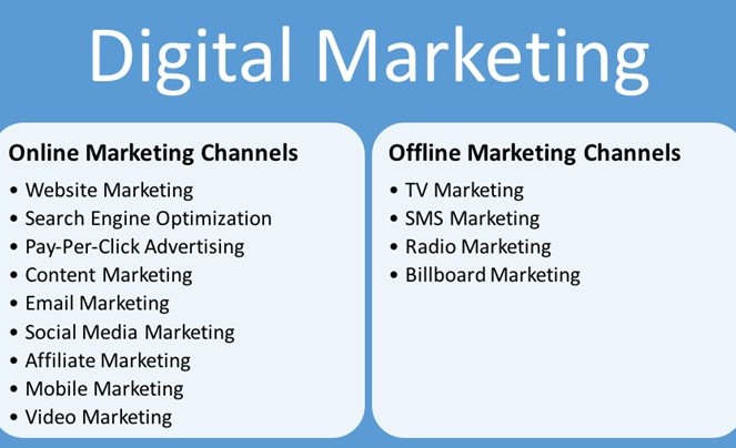 What is the Difference between Digital Marketing And Content Marketing