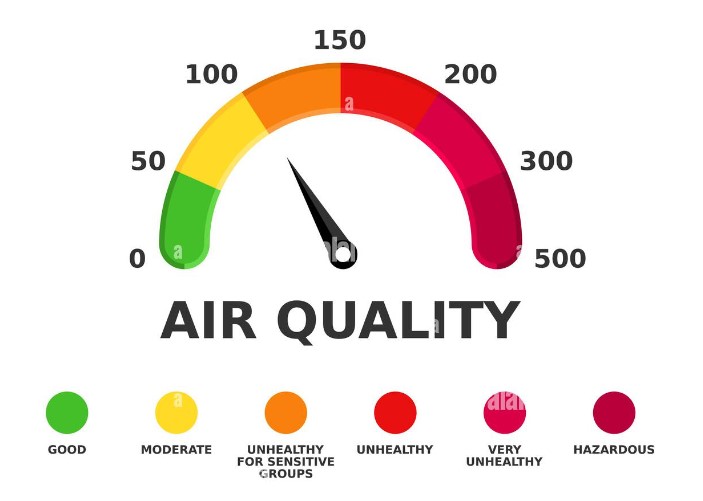 Air Quality Index Newport News: