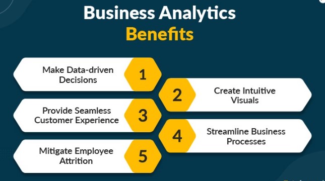 How to Make the Best Use of Business Analytics?