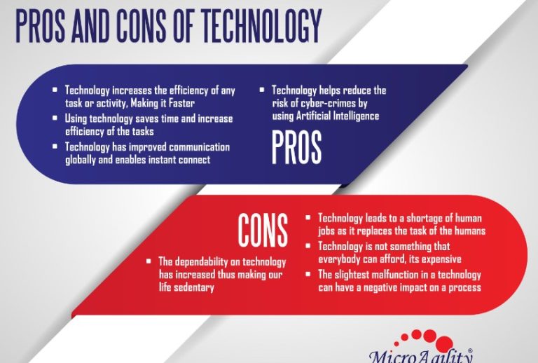 Pros And Cons of Using Technology for Testing Assessment Exams