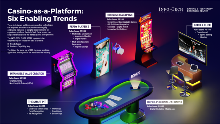 How Online Casino Platforms Promote Transparency and User Confidence